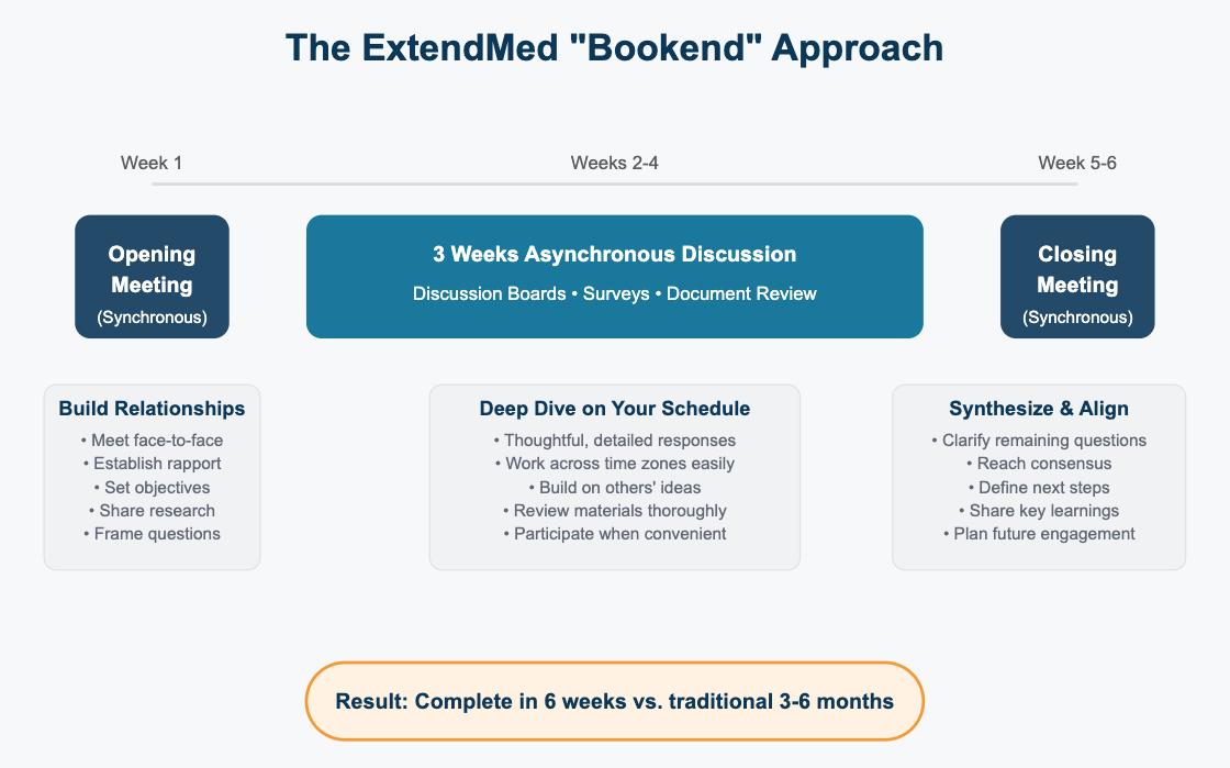 ExtendMed Bookend Approach