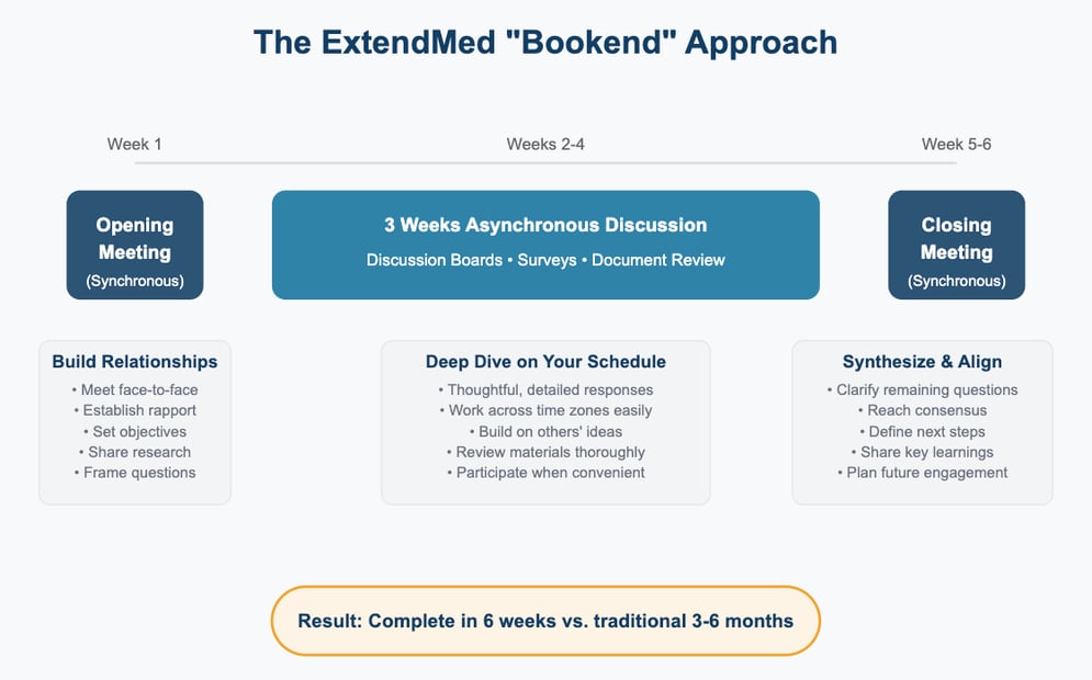 ExtendMed Bookend Approach