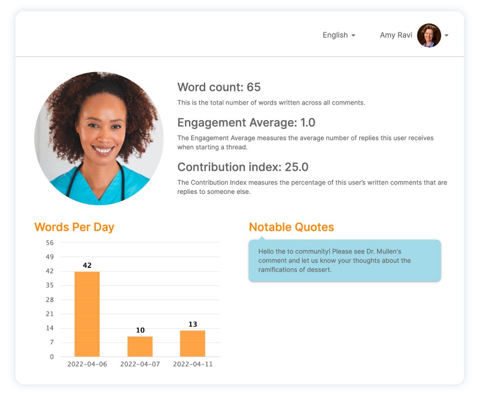 hcp profile