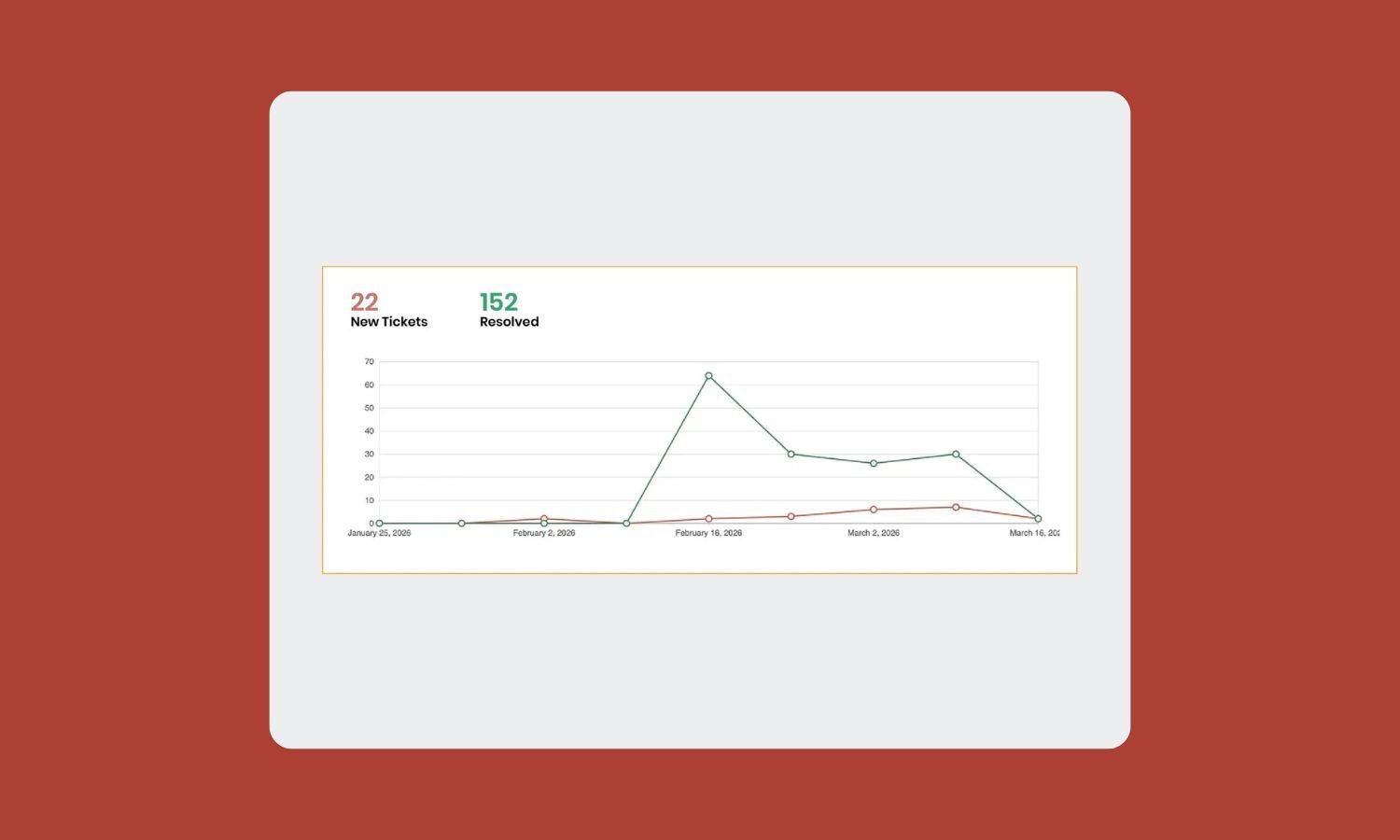 _Health Expert Connect - Tickets