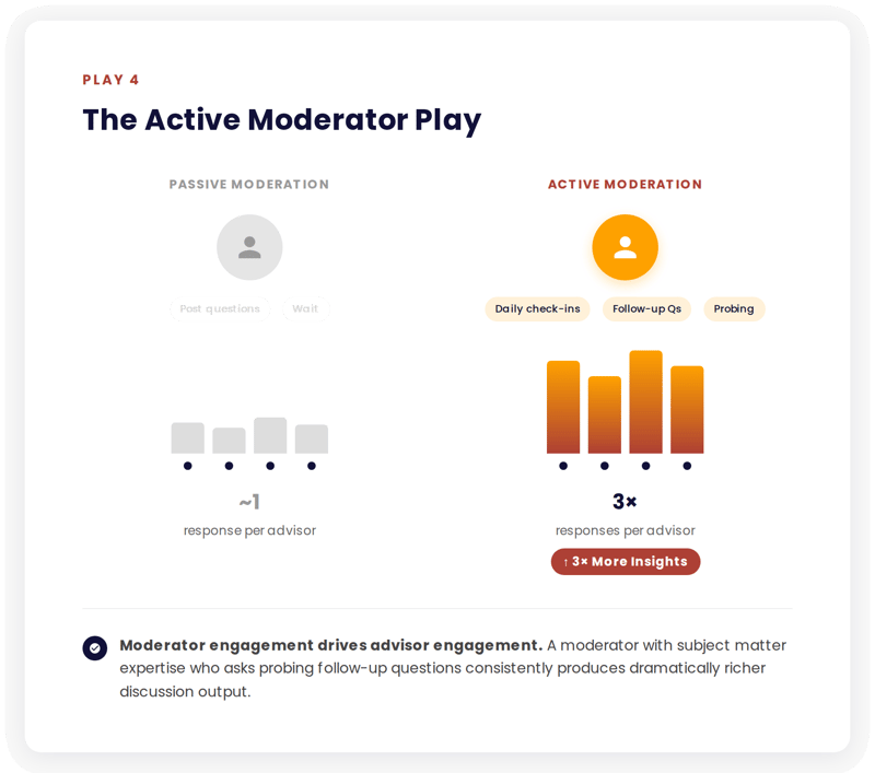 active moderator play
