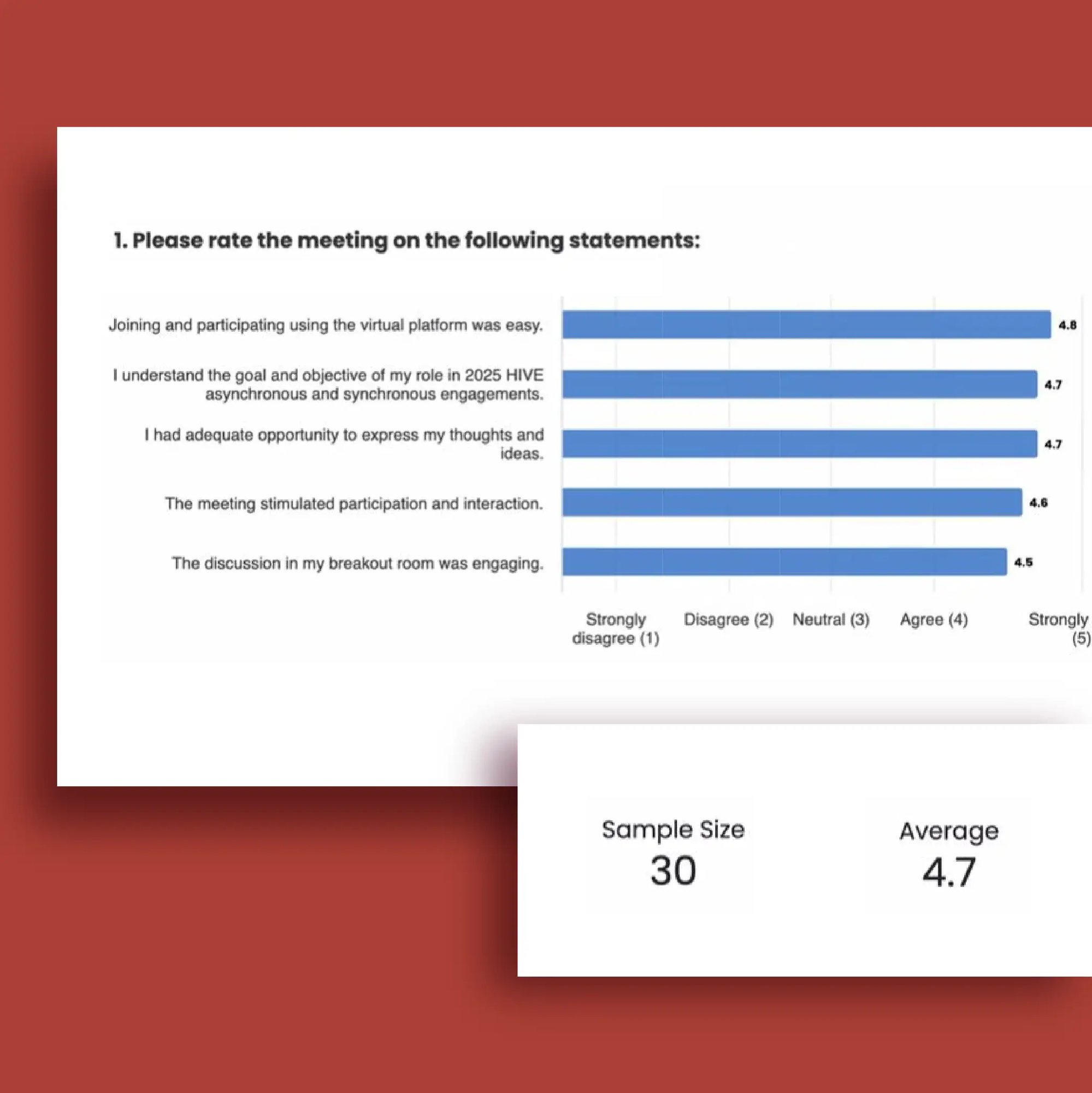 feedback and insights