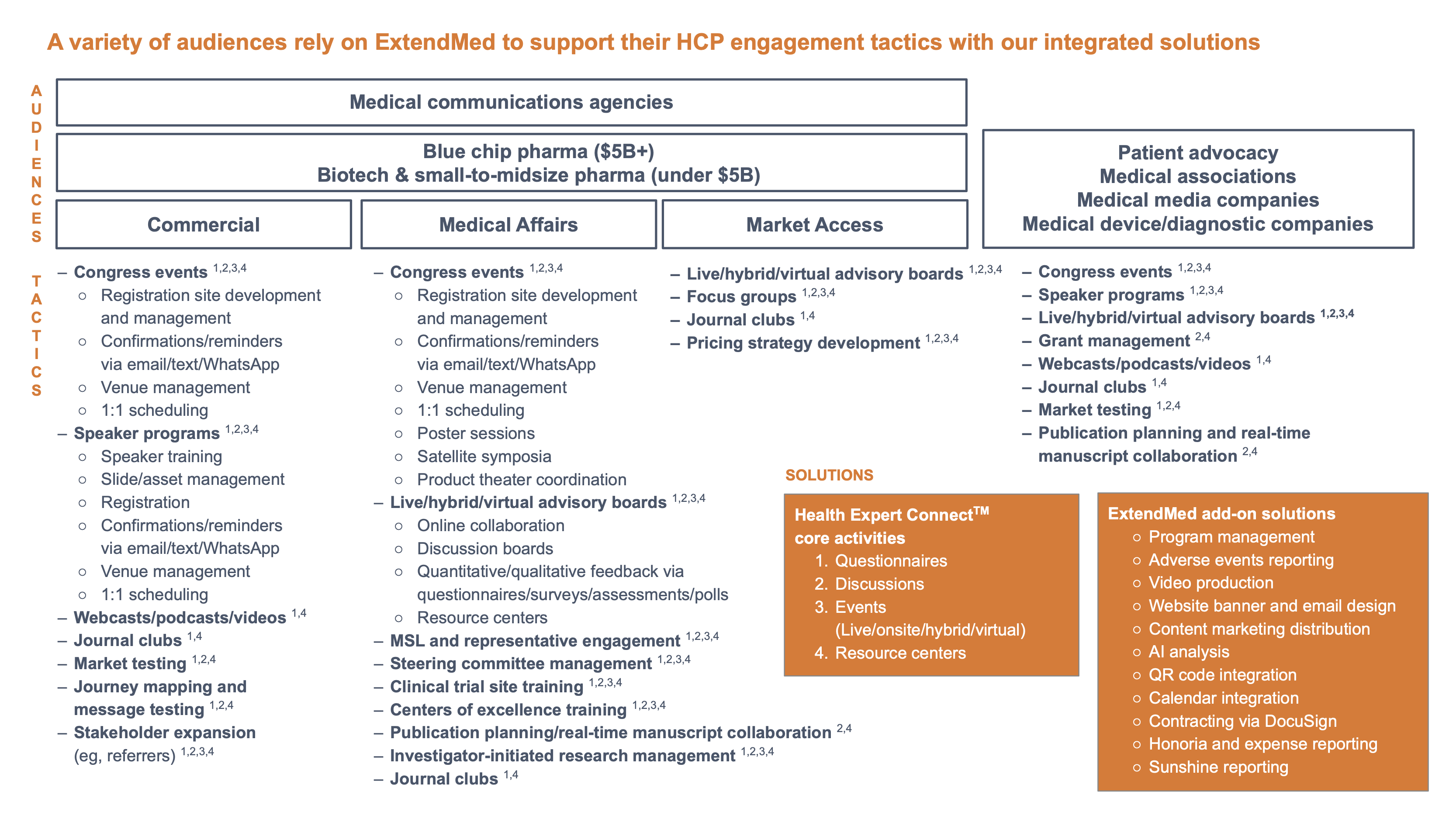 ExtendMed - Audiences, Tactics and Solutions